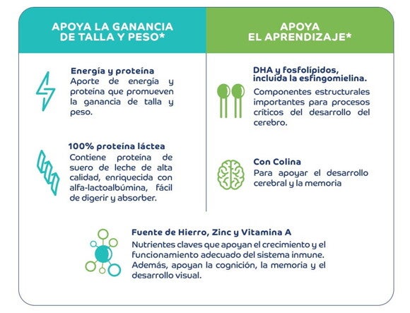 beneficios ascenda beneficios ascenda