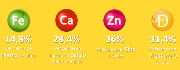 deficiencia vitaminas klim deficiencia vitaminas klim