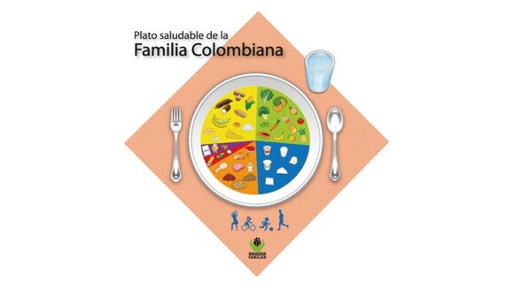 ¿Cómo puedes llevar esas porciones a un plato? grafica del plato saludable