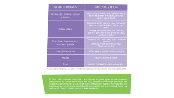 tabla de alimentos tabla de alimentos