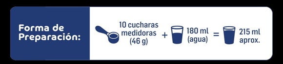 Modo de preparación Modo de preparación