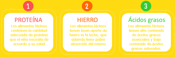 proteina-hierro-acidos-grasos proteina-hierro-acidos-grasos